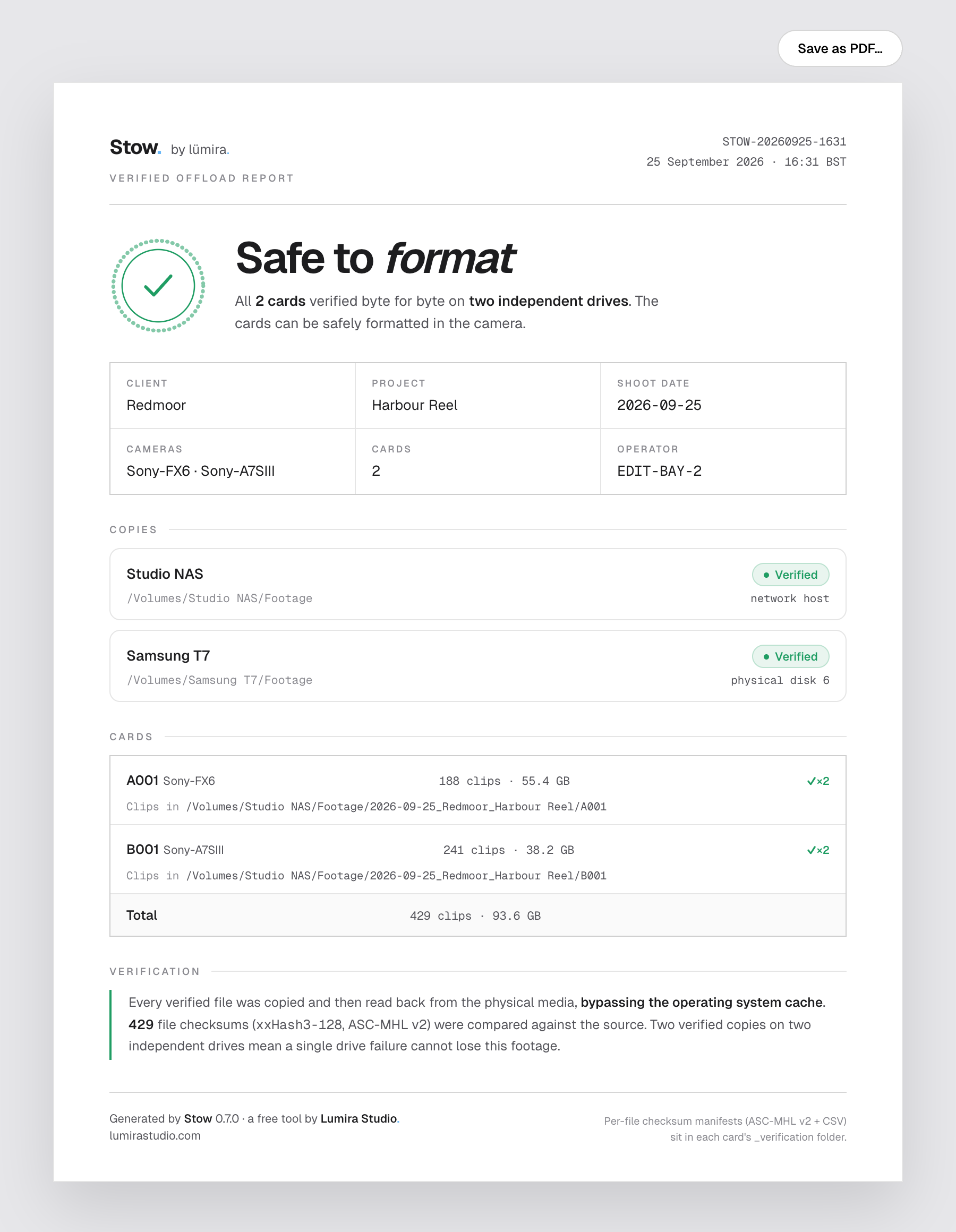 A one-page verified offload report: a green Safe to format verdict for Redmoor, Harbour Reel, an FX6 card and an A7S III card each verified twice, Studio NAS and Samsung T7 both marked Verified, and a verification statement citing xxHash3-128 and ASC-MHL v2.